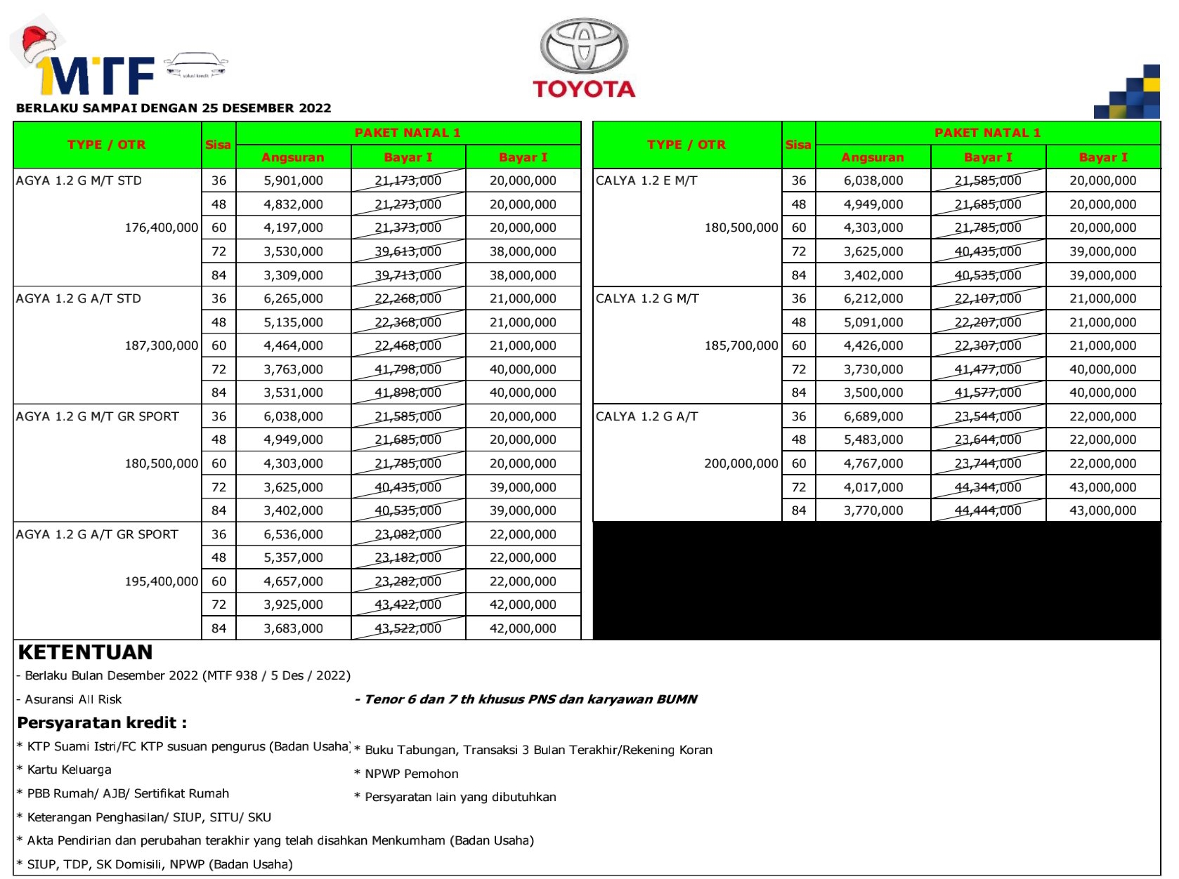 Simulasi Kredit Toyota Manado 