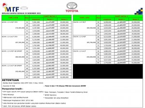 Simulasi Kredit Toyota Manado 