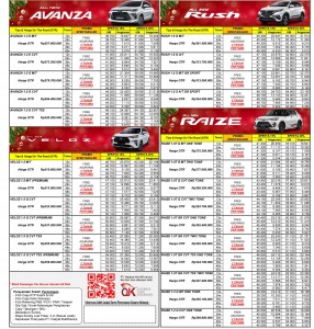 HARGA TOYOTA TERBARU UNTUK WILAYAH KOTA MANADO 